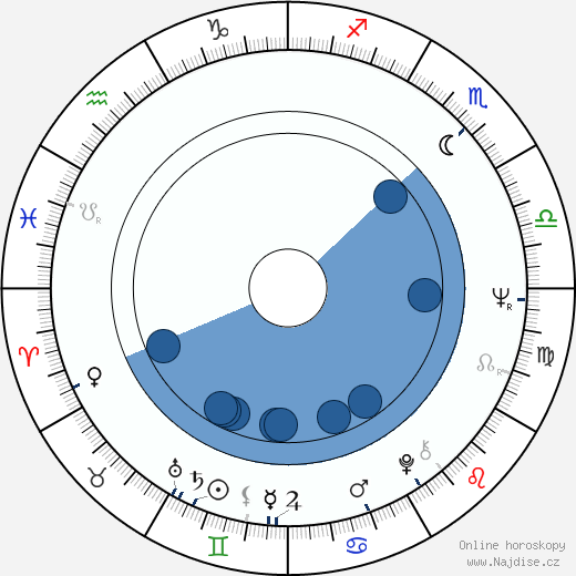 James Tien wikipedie, horoscope, astrology, instagram