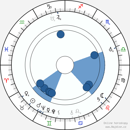 James Tinling wikipedie, horoscope, astrology, instagram