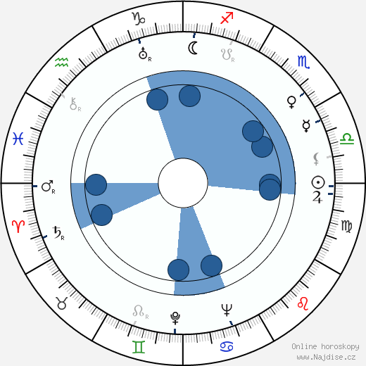 James V. Kern wikipedie, horoscope, astrology, instagram