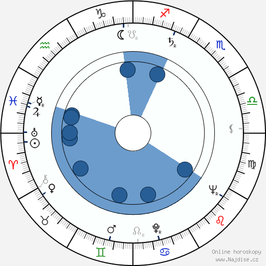 James V. Lafrankie wikipedie, horoscope, astrology, instagram