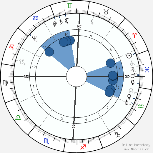 James Van Gundia Neel wikipedie, horoscope, astrology, instagram