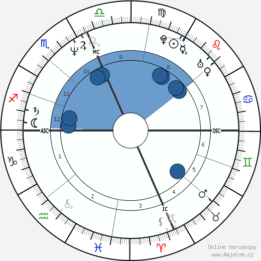 James Van Praagh wikipedie, horoscope, astrology, instagram
