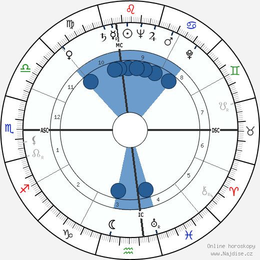 James Vance Galloway wikipedie, horoscope, astrology, instagram