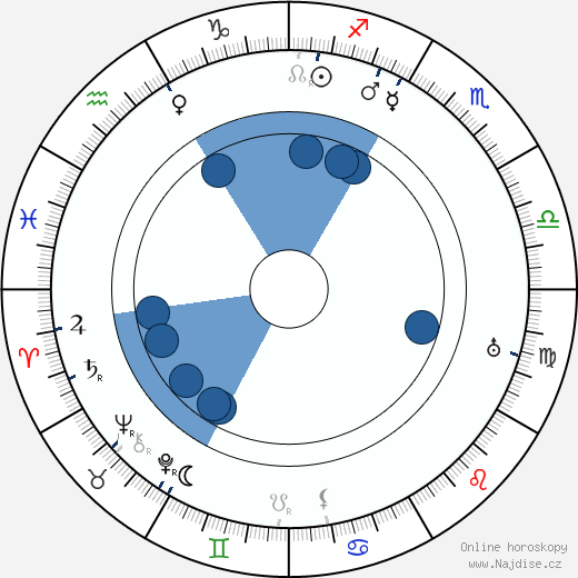 James W. Horne wikipedie, horoscope, astrology, instagram