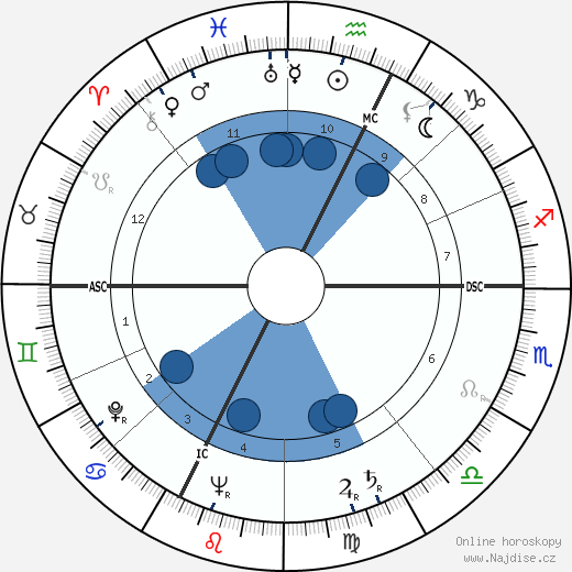 James Walter Moreau wikipedie, horoscope, astrology, instagram