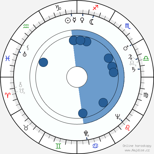 James Whitney wikipedie, horoscope, astrology, instagram