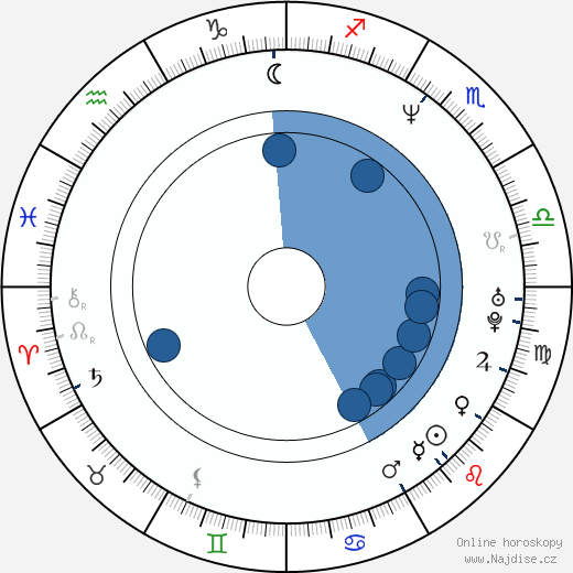 James Wilder wikipedie, horoscope, astrology, instagram