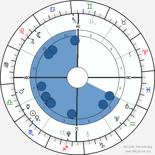 James Wilkes Broderick wikipedie, horoscope, astrology, instagram
