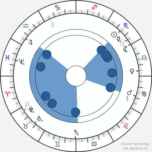 James Williamson wikipedie, horoscope, astrology, instagram