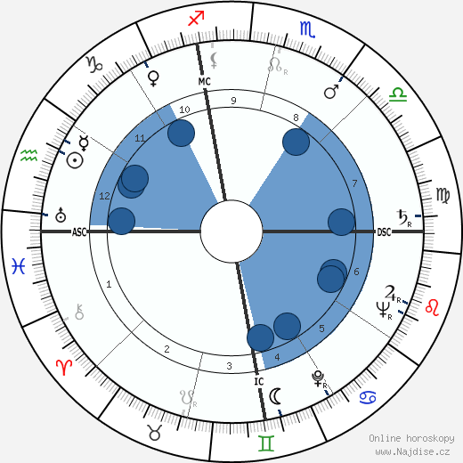 James Yimm Lee wikipedie, horoscope, astrology, instagram