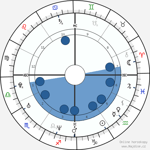Jamey Fulton wikipedie, horoscope, astrology, instagram