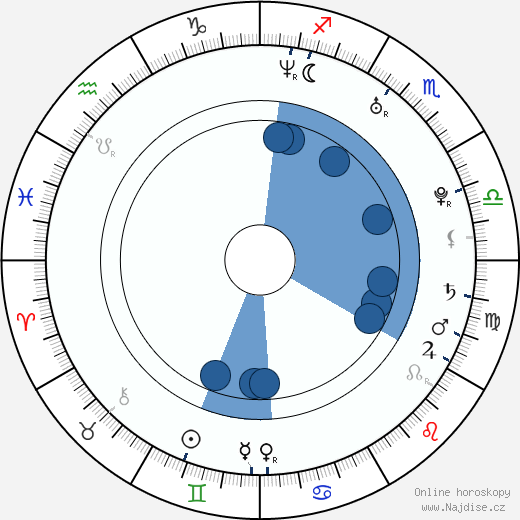Jamie Adams wikipedie, horoscope, astrology, instagram