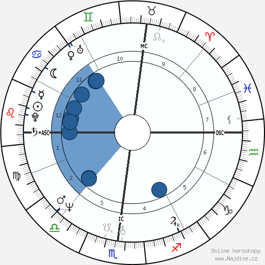 Jamie Binder wikipedie, horoscope, astrology, instagram