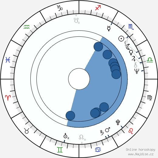 Jamie Brown wikipedie, horoscope, astrology, instagram