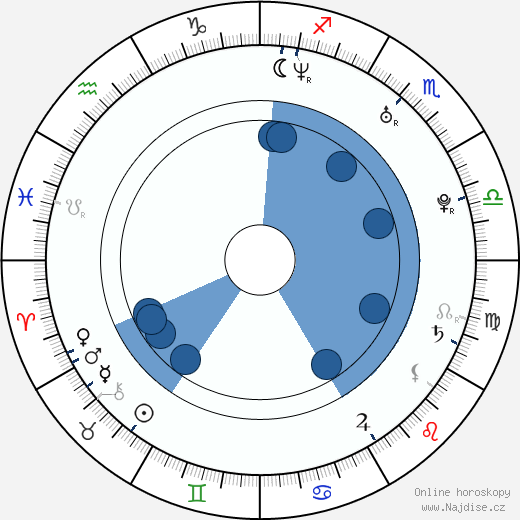Jamie Draven wikipedie, horoscope, astrology, instagram