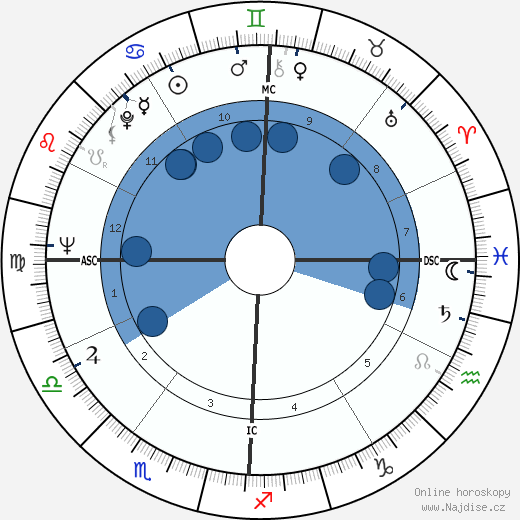 Jamie Farr wikipedie, horoscope, astrology, instagram