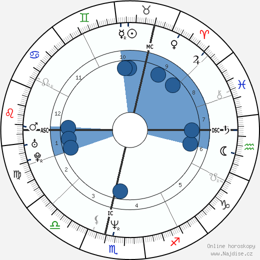 Jamie Harris wikipedie, horoscope, astrology, instagram