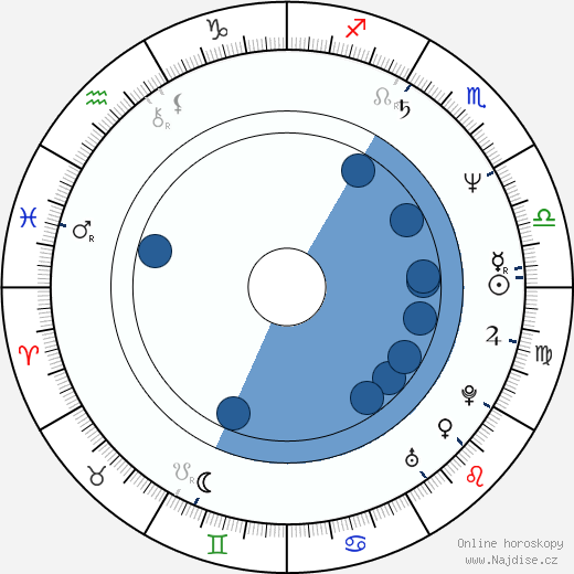 Jamie Hyneman wikipedie, horoscope, astrology, instagram
