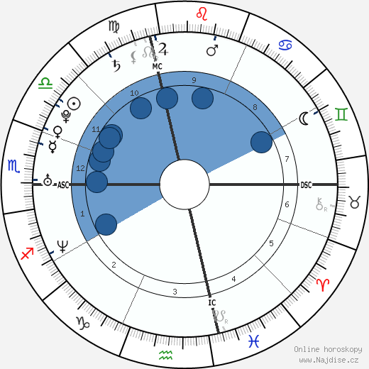 Jamie Ippolito wikipedie, horoscope, astrology, instagram