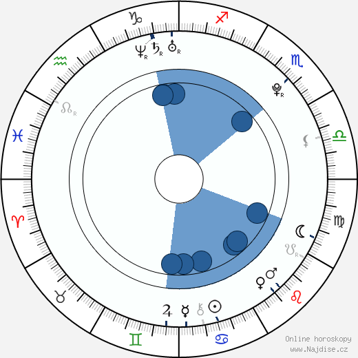 Jamie Johnston wikipedie, horoscope, astrology, instagram