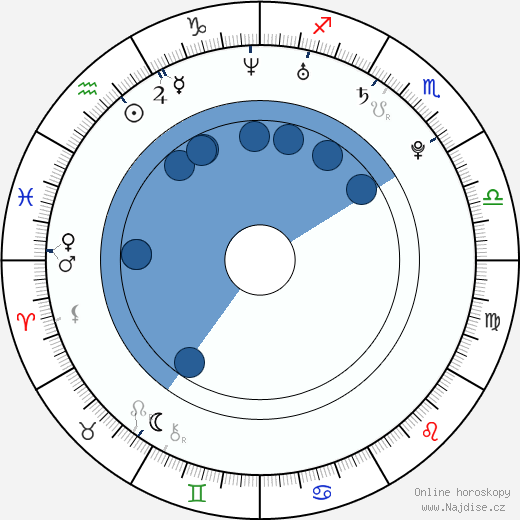 Jamie Julia Parker wikipedie, horoscope, astrology, instagram
