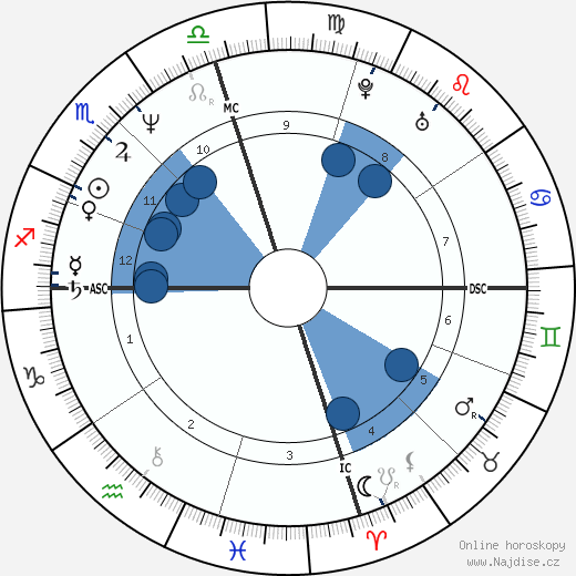 Jamie Lee Curtis wikipedie, horoscope, astrology, instagram