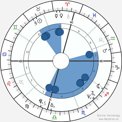 Jamie Luner wikipedie, horoscope, astrology, instagram
