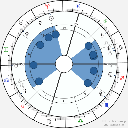 Jamie Lynn Spears wikipedie, horoscope, astrology, instagram