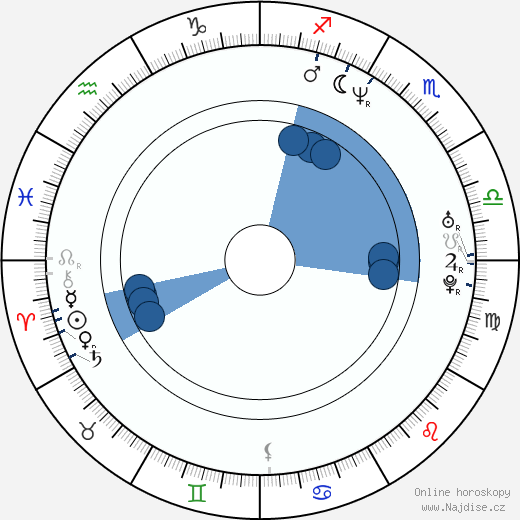 Jamie McBride wikipedie, horoscope, astrology, instagram