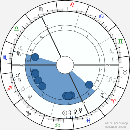 Jamie Murray wikipedie, horoscope, astrology, instagram