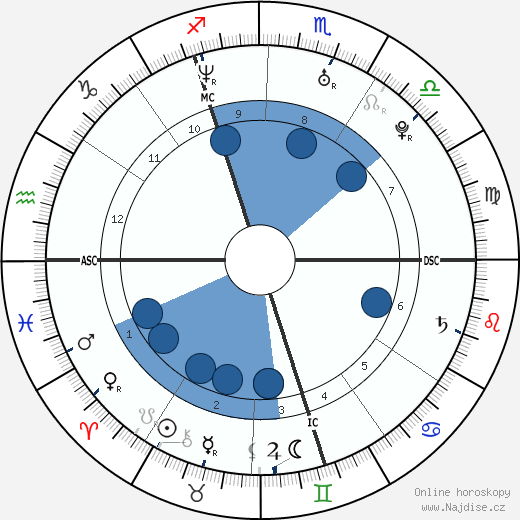 Jamie Salé wikipedie, horoscope, astrology, instagram