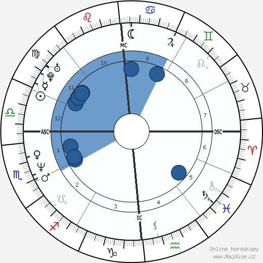 Jamie Savage wikipedie, horoscope, astrology, instagram