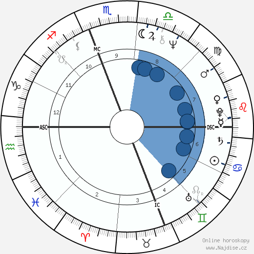 Jamie Wyeth wikipedie, horoscope, astrology, instagram