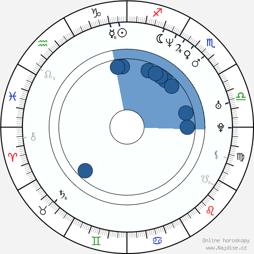 Jamison Brandi wikipedie, horoscope, astrology, instagram