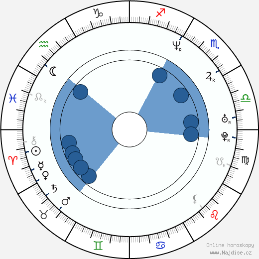 Jamison Newlander wikipedie, horoscope, astrology, instagram