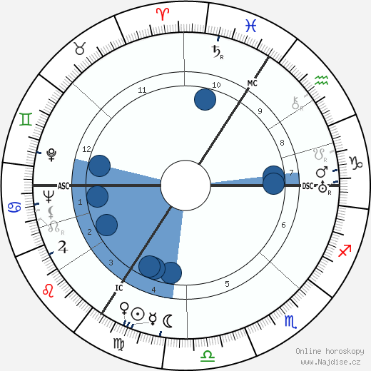 Jan Aerts wikipedie, horoscope, astrology, instagram