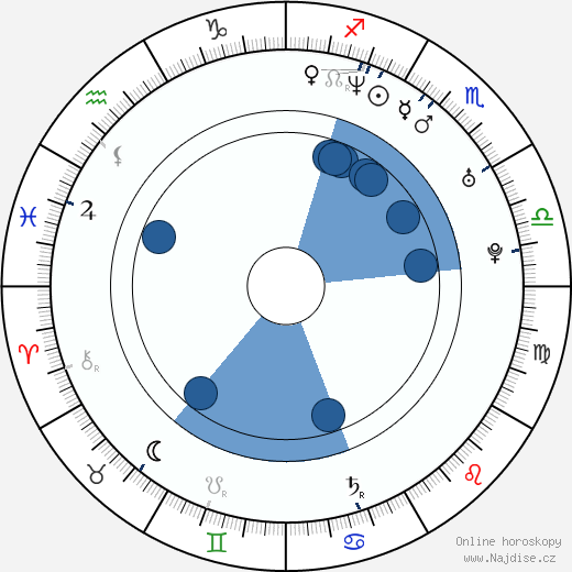 Jan Andres wikipedie, horoscope, astrology, instagram
