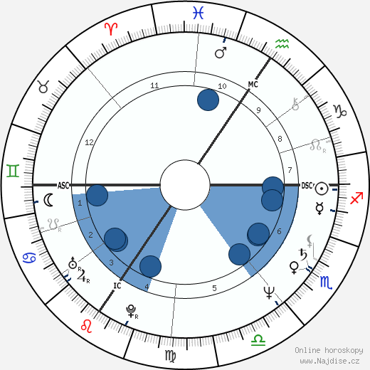 Jan Bílý wikipedie, horoscope, astrology, instagram