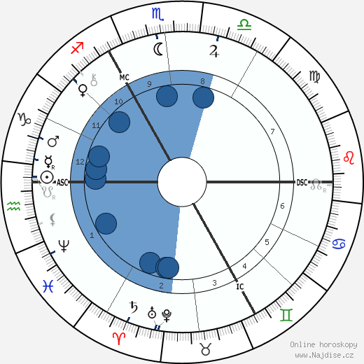 Jan Blockx wikipedie, horoscope, astrology, instagram