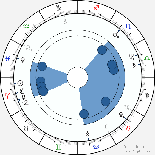 Jan Burian wikipedie, horoscope, astrology, instagram