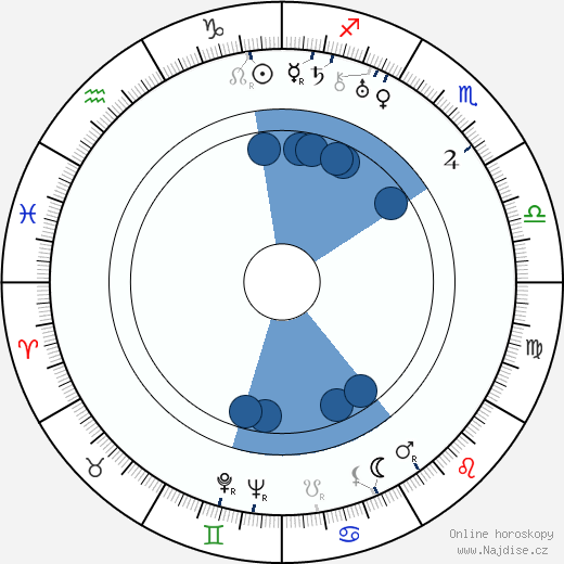 Jan Čarek wikipedie, horoscope, astrology, instagram