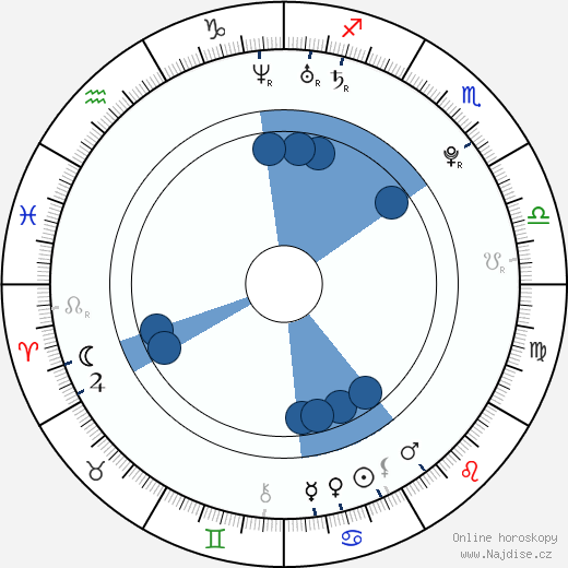 Jan Charouz wikipedie, horoscope, astrology, instagram