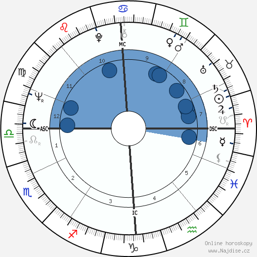Jan Cremer wikipedie, horoscope, astrology, instagram