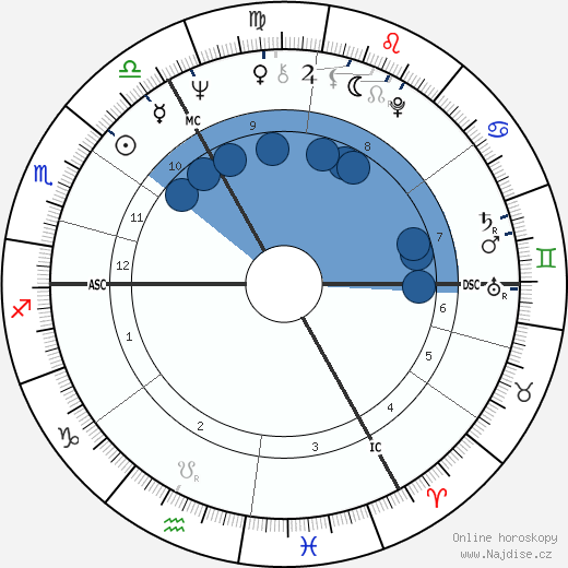 Jan de Bont wikipedie, horoscope, astrology, instagram