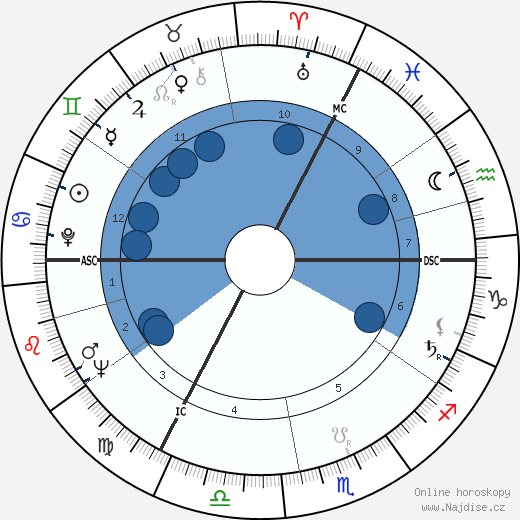 Jan de Jong wikipedie, horoscope, astrology, instagram