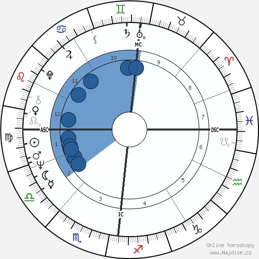 Jan De Vleeshouwer wikipedie, horoscope, astrology, instagram