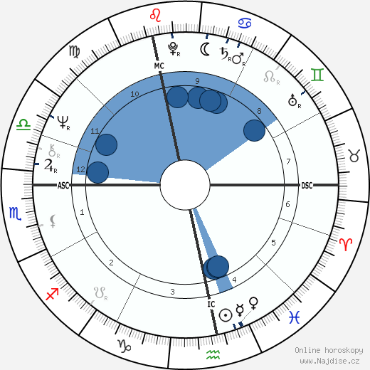 Jan Decleir wikipedie, horoscope, astrology, instagram