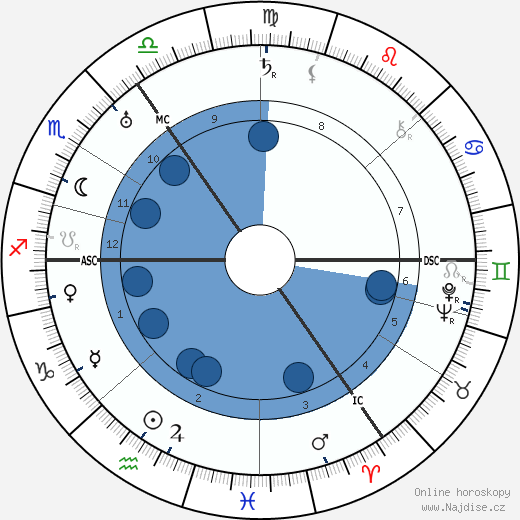 Jan Donner wikipedie, horoscope, astrology, instagram