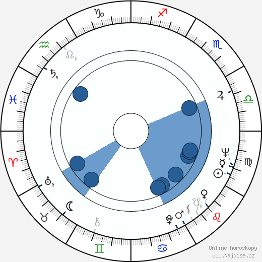 Jan Eisner wikipedie, horoscope, astrology, instagram
