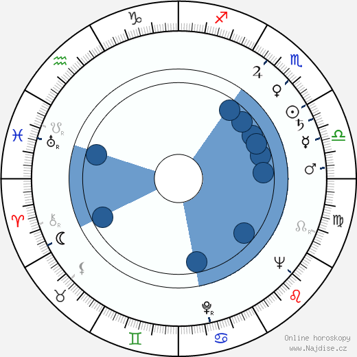 Jan Gabrielsson wikipedie, horoscope, astrology, instagram